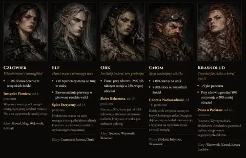 Zrzut ekranu 2 z gry Kroniki Mroku – Epicka gra RPG w Twojej przeglądarce